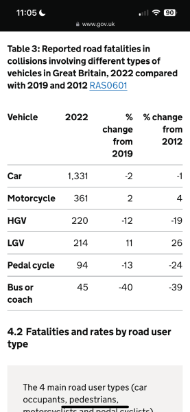 To think that cyclists should no longer be treated as ‘exempt’ from the law?