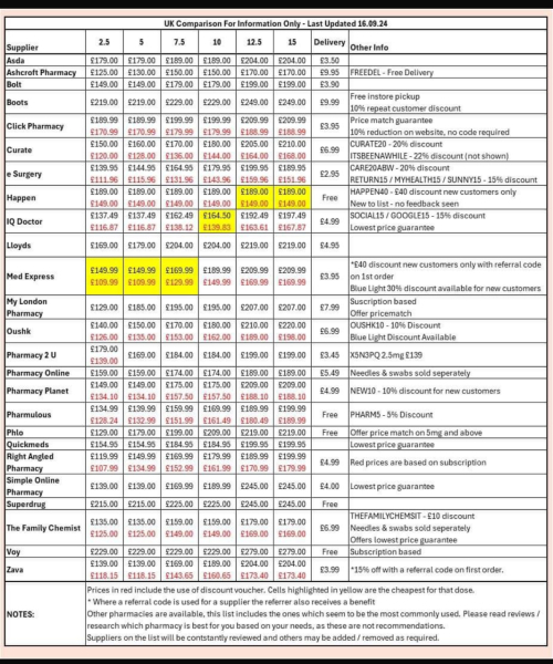 Thinking about starting Mounjaro but so many questions