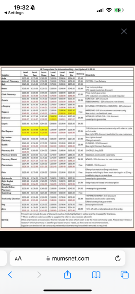 Mounjaro - Late September Starters