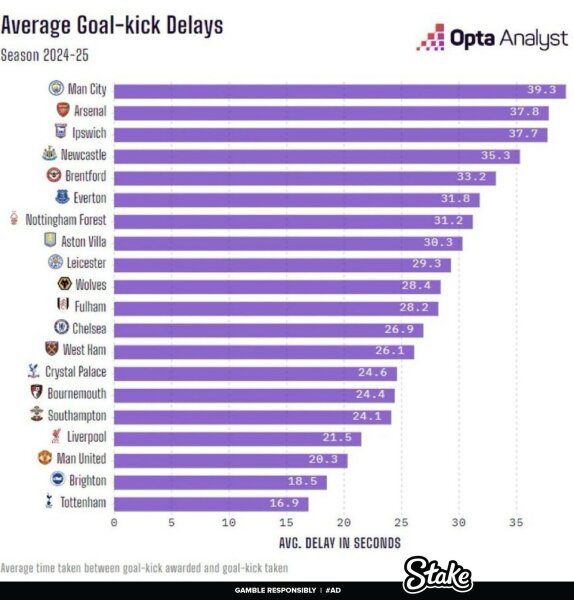 The Rolling Football Thread: season 2024/25