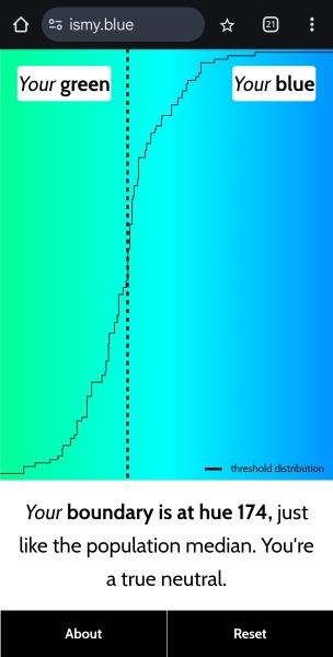 Do people just not know what Turquoise is?