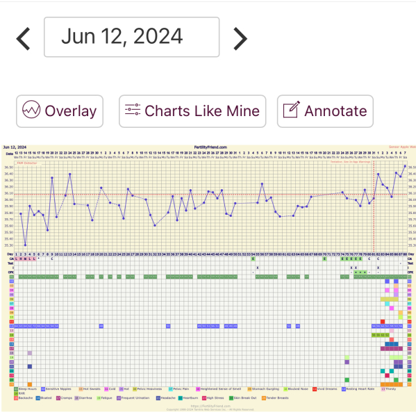 Two week wait ladies, you there?