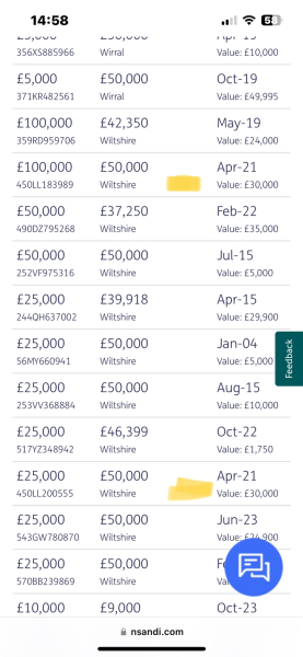 PREMIUM BONDS AUGUST 2024