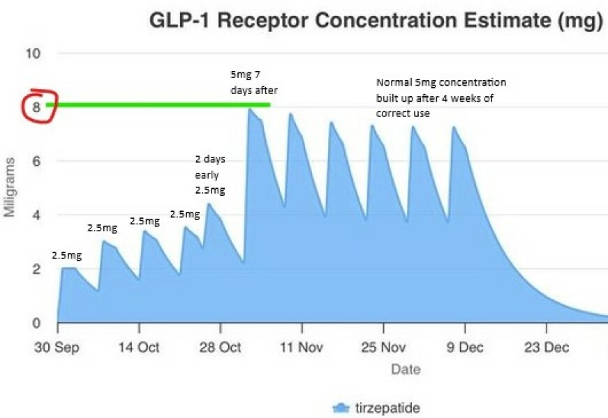 How to use the "bonus" dose