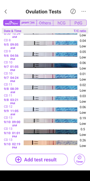TTC after loss part 5