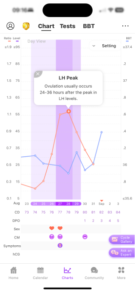 Chart help please; new to temping! Premom vs FF