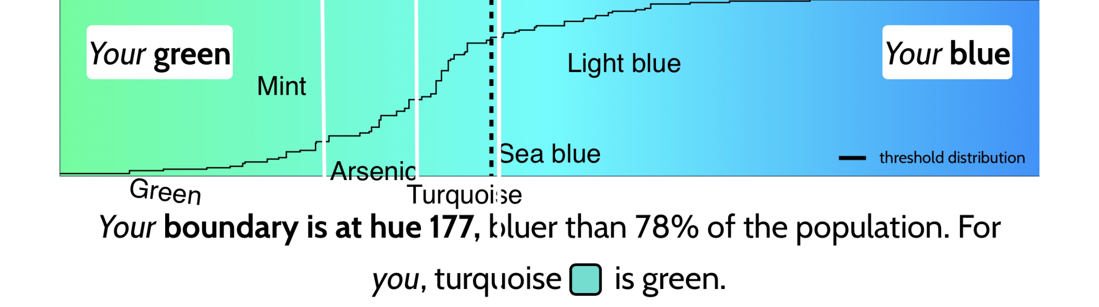 Do people just not know what Turquoise is?