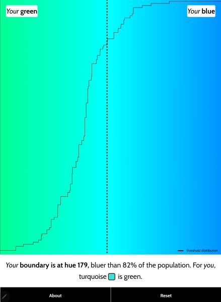 Do people just not know what Turquoise is?