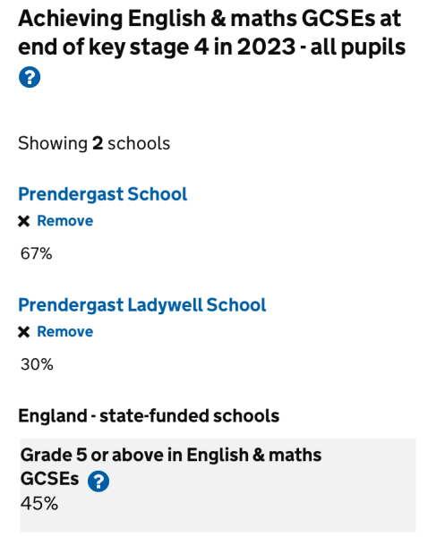Prendergast School and Ladywell Prendergast School,  SE London Brockley/Ladywell/Lewisham