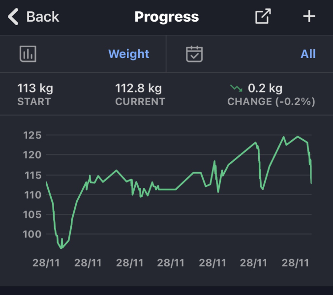 Mounjaro / Wegovy with > 5st / 30kg to lose: Thread 2