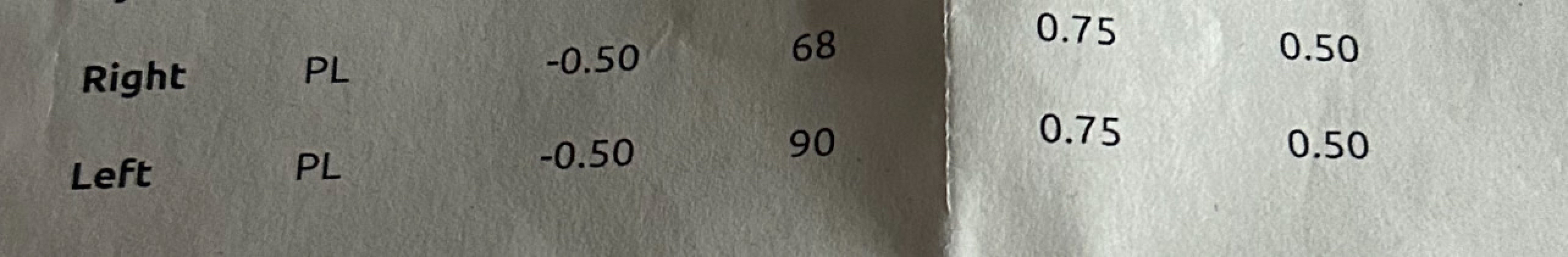 Online varifocals prescription after laser- cheap!