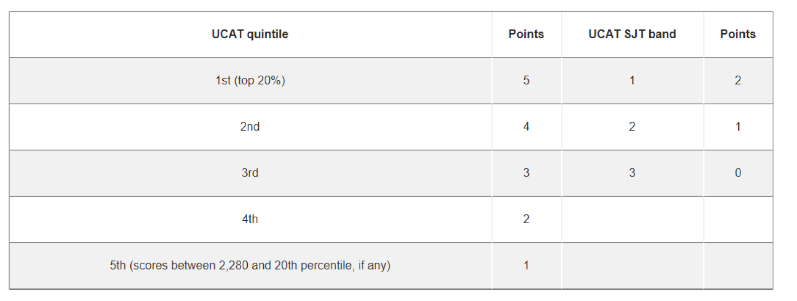 Medicine 2025 entry - part 2