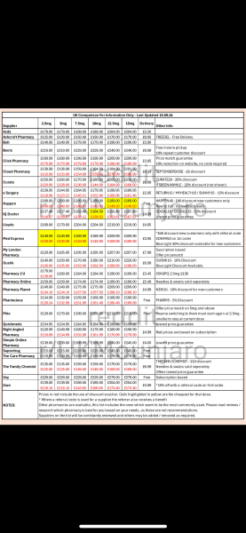 Where to buy injections? Which to choose!