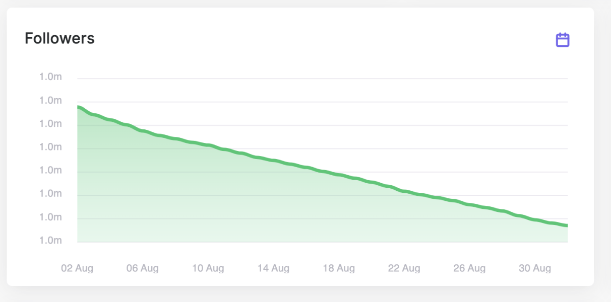 Neil Gaiman Accused Of Sexual Assault Pt II