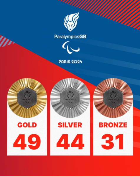 Paralympics Paris 2024