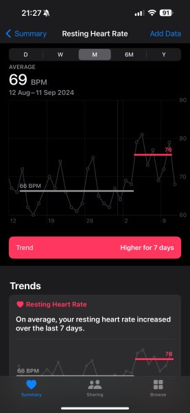 1DPO Any cycle buddies