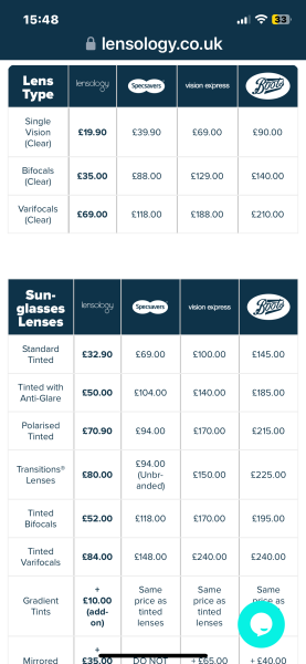 Any opticians around? Quick question re etiquette