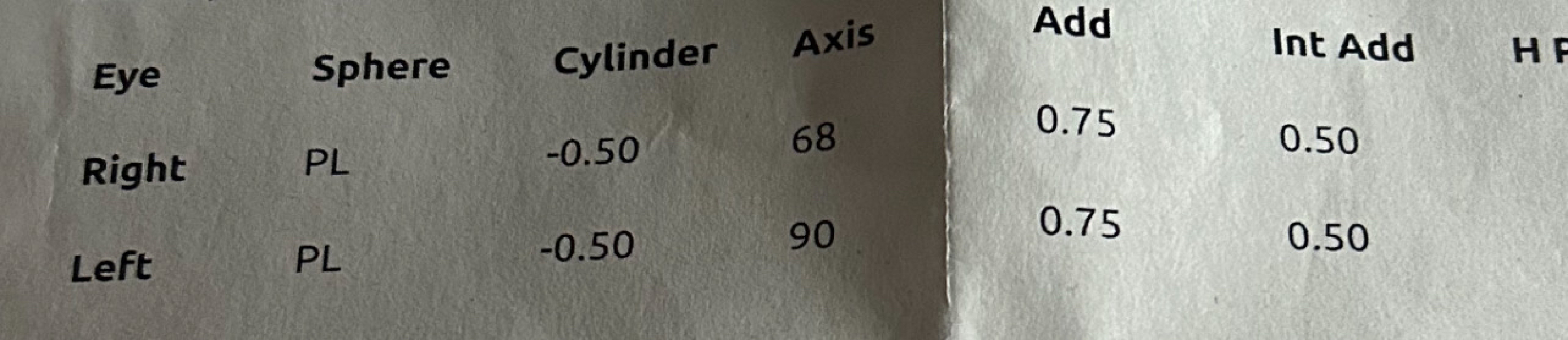 Online varifocals prescription after laser- cheap!