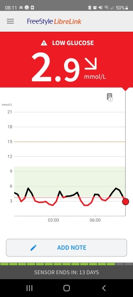 Blood sugars goings really low
