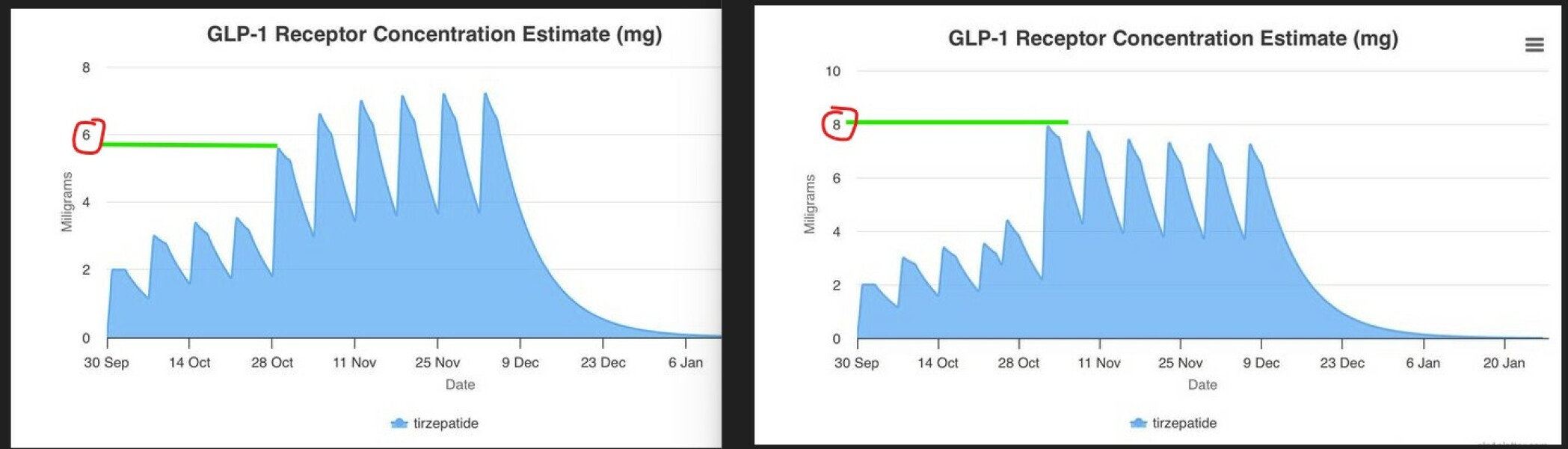 How to use the "bonus" dose