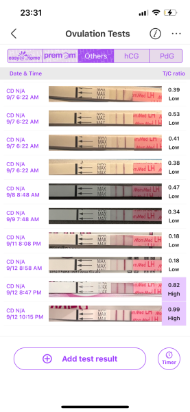 TTC Active Letrozole Thread