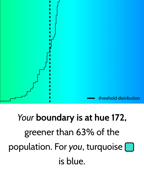 Do people just not know what Turquoise is?