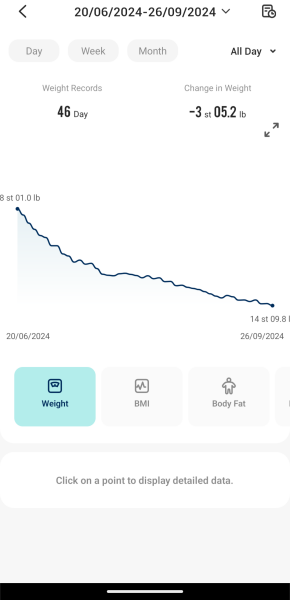 Mounjaro July 2024 - continued