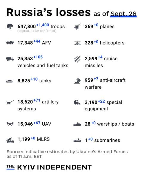 Ukraine Invasion: Part 51