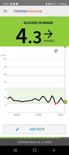I think I'm having reactive hypos