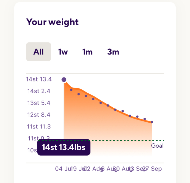 I’ve found VOY IS the cheapest!!