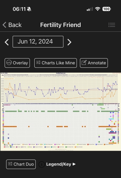 Two week wait ladies, you there?