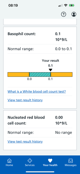 Blood results