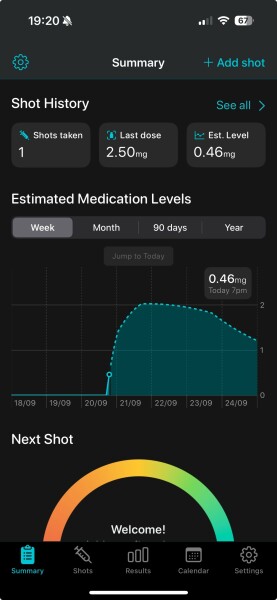 Mounjaro - Late September Starters