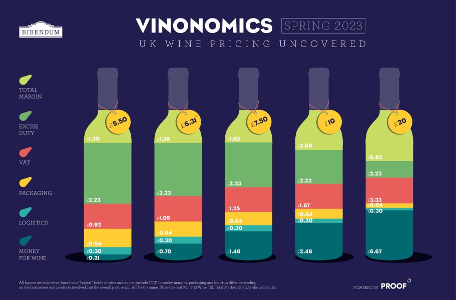 Absolute newbie wanting to start drinking wine - but I'm clueless, where to start?