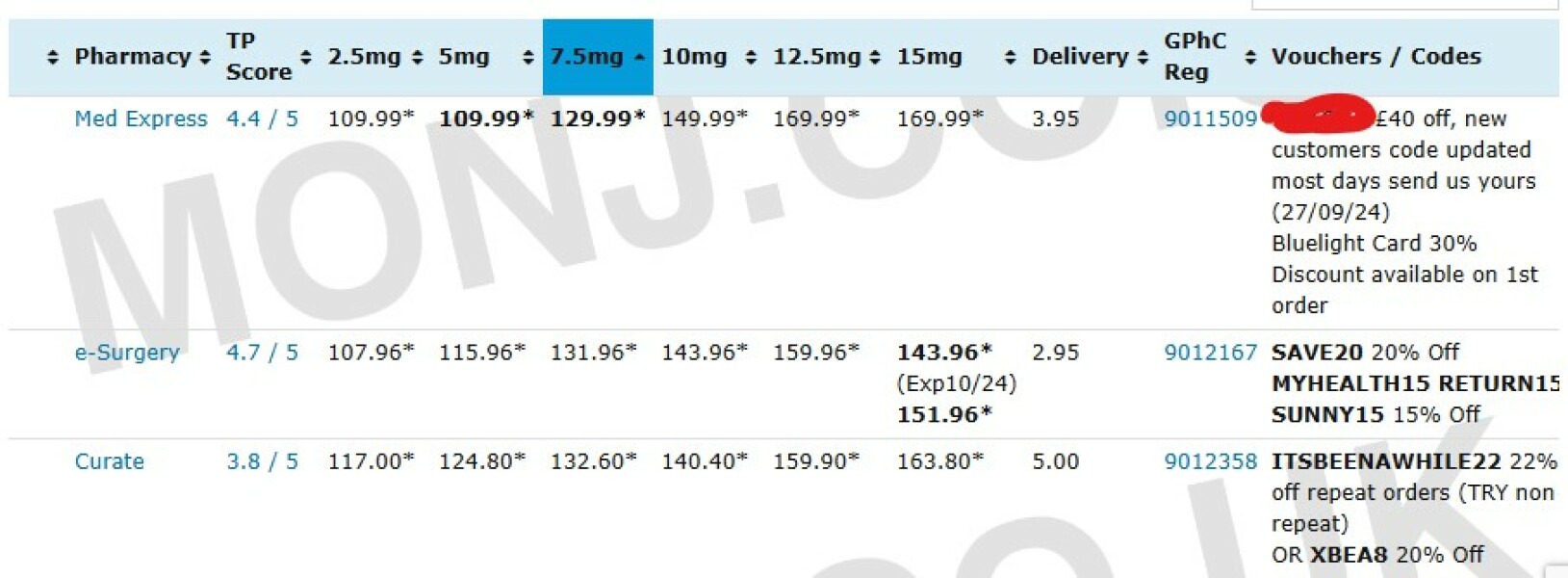 UK based best prices for Mounjaro
