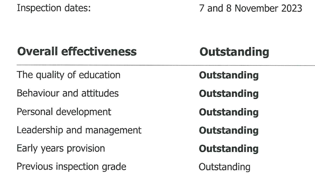 To go nc with Dsis over private school ?