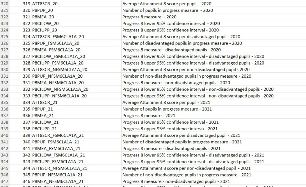 School performance data 2020 & 2021