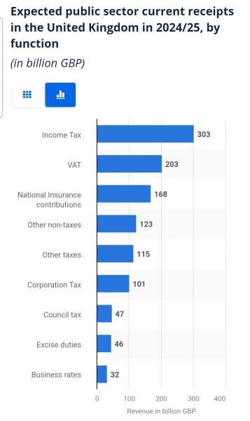 Council Tax bands