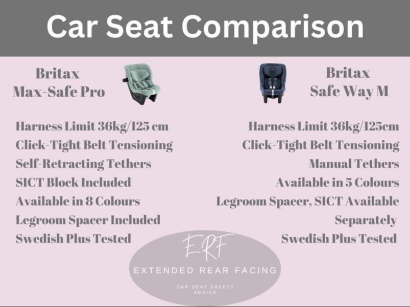 ERF for 3 year old...