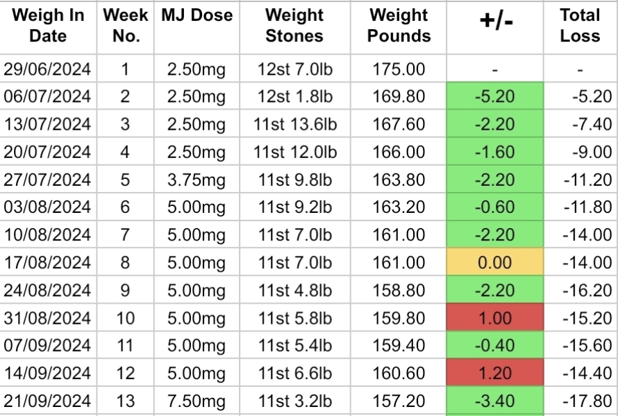 Mounjaro July 2024 - continued
