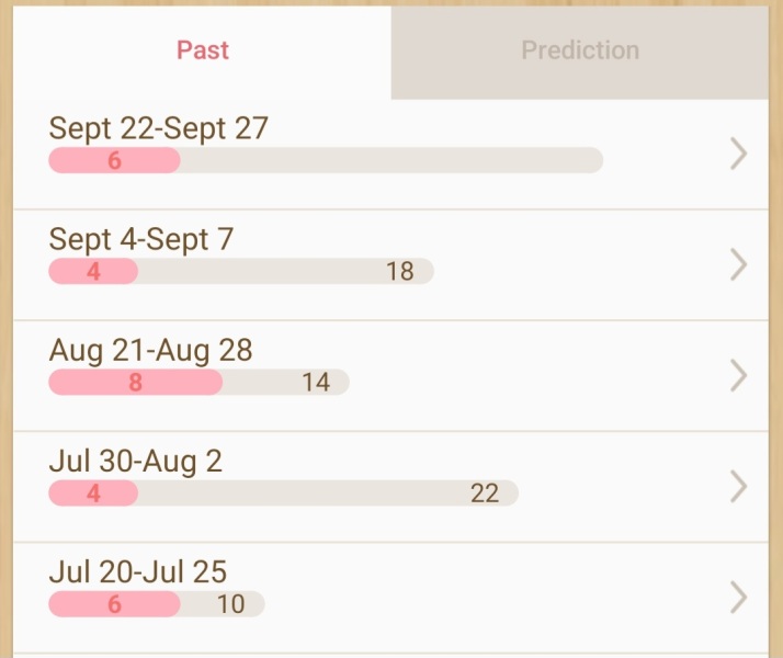 When to take progesterone?