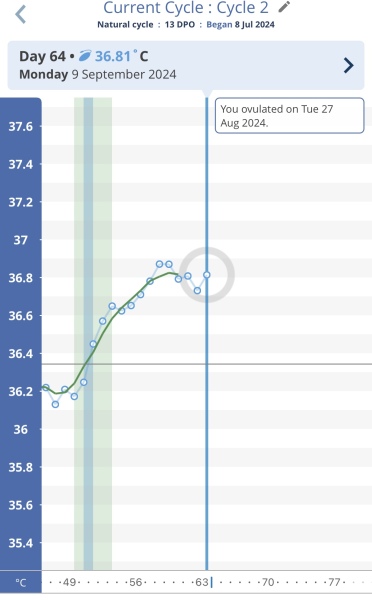 1DPO Any cycle buddies
