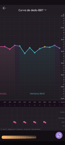 BBT chart newbie confusion (using femometer ring)