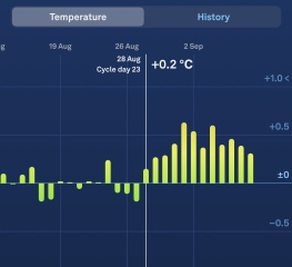 Trying to figure out when I ovulated