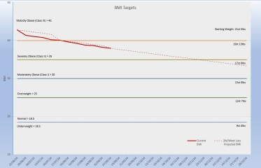 Mounjaro / Wegovy with > 5st / 30kg to lose: Thread 2