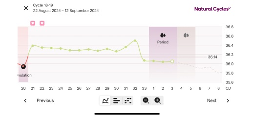 BBT Charts