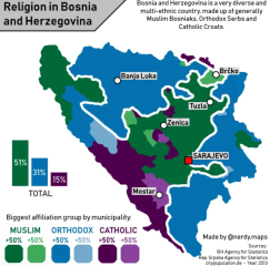 Bosnian (white!) Muslim. Fed up of having to explain I'm born Muslim...