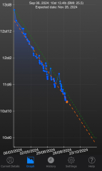 Mounjaro August thread 3
