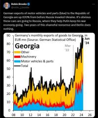 Ukraine Invasion: Part 51