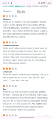 Casper 13+ rating…